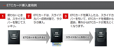 ETCカード挿入使用例