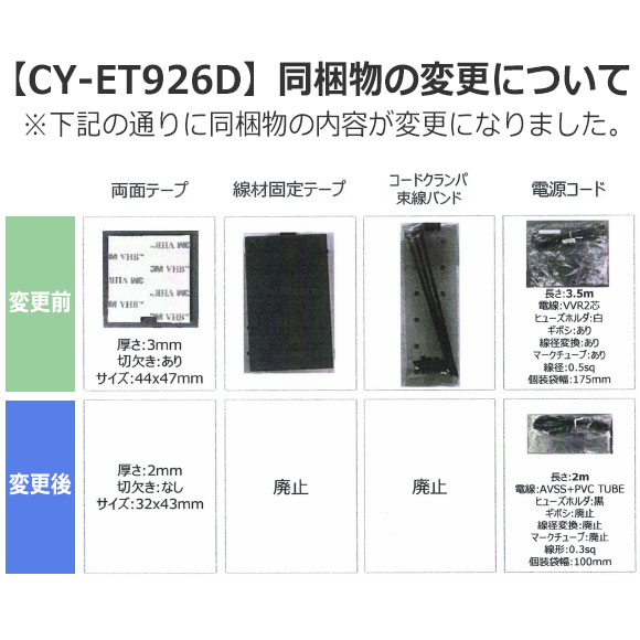 同梱物の変更について