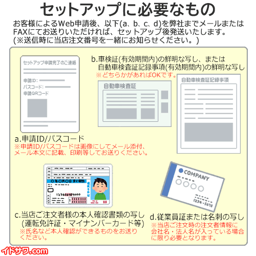 セットアップに必要なもの
